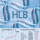 에이치엘비생명과학(주) 이미지