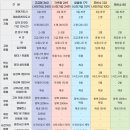 빛장례식장 이미지