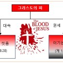 요한계시록에는 어린 양의 피가 흐릅니다 이미지