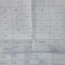 [성형] 가슴 지방이식 손품, 발품 후기