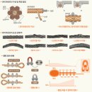 줄걸이 용구의 종류별 안전점검 이미지