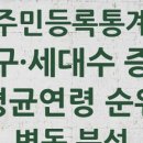 미성동-42 네이버블로그
