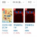 종합 채널 주간 시청률 베스트 10(한일톱텐쇼2~3위) 이미지