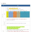 2023 강진군 청자배 광주, 전남 당구대회(3쿠션)(11.19) 이미지