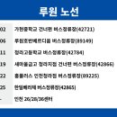 루원호반베르디움(89149) 이미지