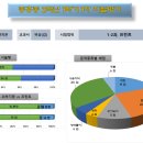 지에듀중동센터학원 이미지