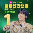 영웅님 갓쓰고계신 사진 있는분 이미지