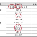 동원축산유통 이미지