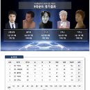 (주)한별트레이드 | [리그 칼럼] 꼭두각시술사 VS 소환술사