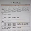 ■2024년 자연환경해설사협회 회비 납부현황(241018기준)■ 이미지