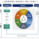 관저성모의원 이미지