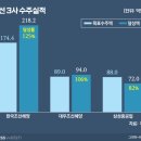 조선상회 이미지