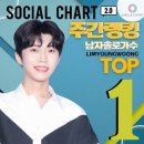 소셜서클