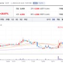 중앙에프엔에스