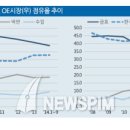 고속중앙타이어