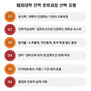 재수 대안으로 선택한 영국, 호주유학 그 이유는? 이미지