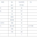 SD Value (투습 저항값)란? 이미지