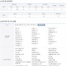 연세대학교부속건강센터 이미지