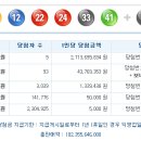 로또 제 952회 당첨번호 - 2021년02월27일 이미지