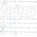 가림고등학교 이미지