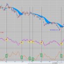 [수식 추가]RSI시그널 ADX 매매 이미지