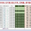 송파파인타운8단지.9단지 이미지