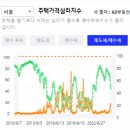 기장대로 청강교회 앞 | [240821] 괴물반 청강 신속 정리(수도권 재개발)