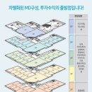 신시가지 사거리(2) 네이버블로그