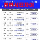 천안레이크타운푸르지오아파트(2차) 이미지