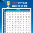 제 203회 KTC전국경시대회 후기