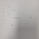 파리바게뜨안락강변점