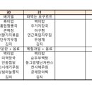 케어링 복지용구센터 이미지