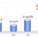 한국수자원공사 공채정보ㅣ[한국수자원공사] 2012년 하반기 공개채용 요점정리를 확인하세요!!!! 이미지