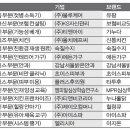 (주)한국리서치