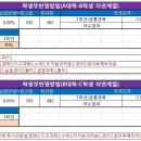＜고등학생들의 1학기 학교 중간고사에 즈음하여 내신 관리 방안＞ 이미지