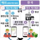 한결모바일 - 당진시 당진중앙1로 168 | 한결모바일