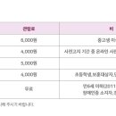 디비에스 주식회사 네이버블로그