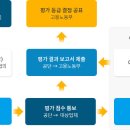 석면해체·제거작업 안전성 평가 제도 이미지