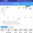 신명여자중학교 이미지