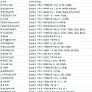 동방아트빌1차 | 경상남도 대부업체