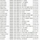 이선구장원철내과의원 | 은평구내과