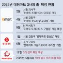 홈플러스 장림점 이미지