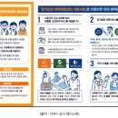 동방신통부부한의원 네이버블로그