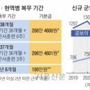 단양군대강면보건지소 이미지