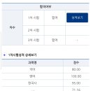 2021 국가직 합격수기 이미지