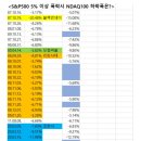 보라PCE | #767. 미증시 상황 분석(24.04.22.)