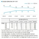 동성결혼에 대한 한국갤럽 여론조사 이미지