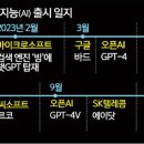지능기획 세계일보