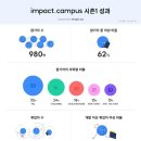 디지탈임팩트