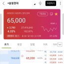 동글제과